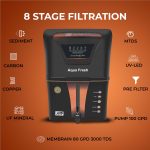 Water Purifier With 8-Stages Purifications | Capacity 14Ltr - Image 3